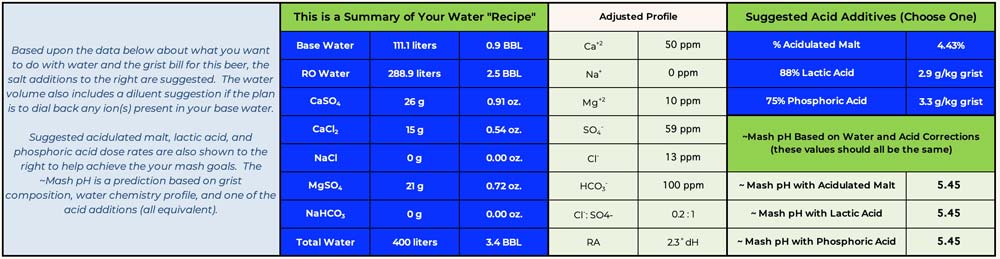 visual of mr. wizard's water calculator, example 1
