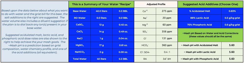 visual of mr. wizard's water calculator, example 2